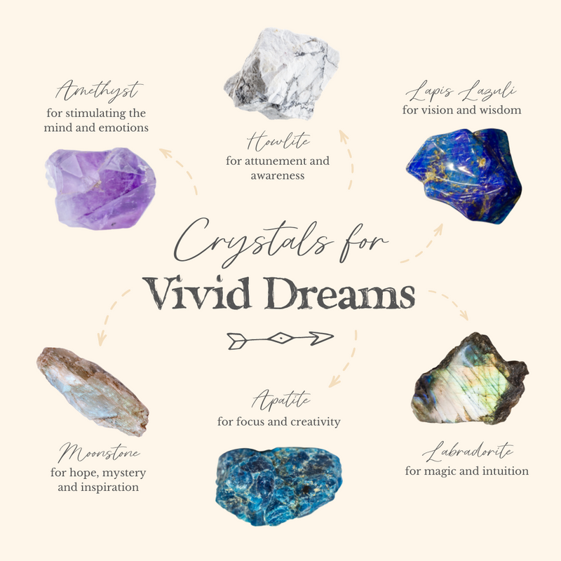 Delve Into Your Subconscious Mind With These Crystals For Vivid Dreams 🌙