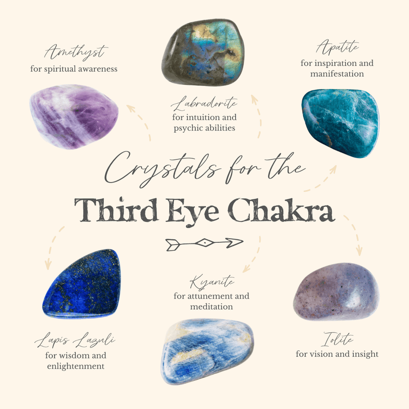 Tap Into Your Intuition With These Enlightening Crystals For The Third Eye Chakra 🔮